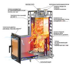 Печь для бани Эверест Steam Master 24 INOX (210М) в Новополоцке