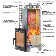 Печь для бани Эверест Steam Master 60 INOX (320М) в Новополоцке