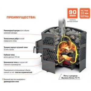 Печь для бани Теплодар БЫЛИНА-СЕТКА-12Ч Панорама (1.2) (без двери БЫЛИНА 16 обрамления) в Новополоцке