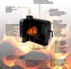 Купить печь отопительная Kennet Дюймовочка 50 в Новополоцке в Новополоцке