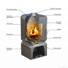 Купить Печь-камин Stoker SOFFIT 7-T в Новополоцке в Новополоцке