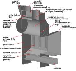 Печь Пегас 16 нерж со стеклом в камне змеевик в Новополоцке