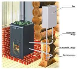 Теплообменник универсальный ERMAK AISI 430 2 кВт в Новополоцке