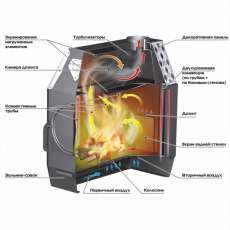 Отопительная печь Stoker Termo 70 (2024) в Новополоцке