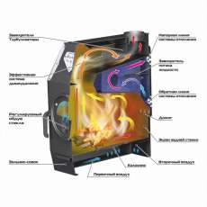 Отопительная печь Stoker TERMO 350 AQUA (2024) в Новополоцке