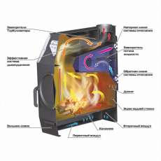 Отопительная печь Stoker TERMO 250 AQUA (2024) в Новополоцке