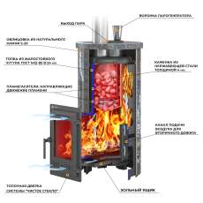 Печь для бани Эверест Steam Master 24 ЧУГУН Ламель Талькохлорит в Новополоцке