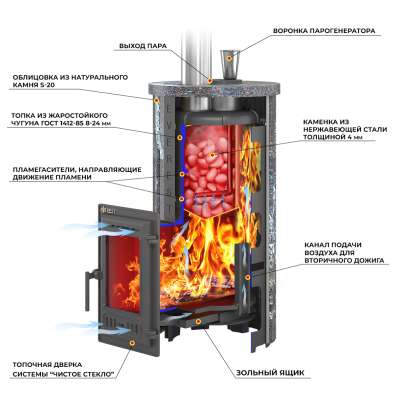 Печь для бани Эверест Steam Master 24 ЧУГУН Ламель Талькохлорит в Новополоцке