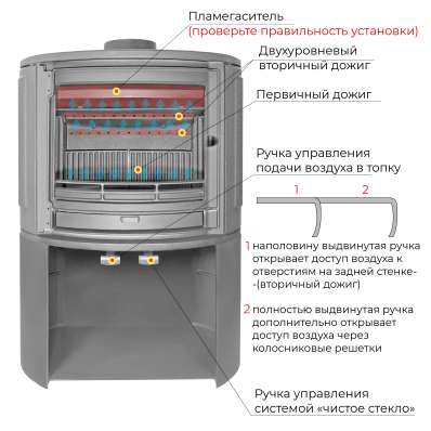 Печь-камин EVEREST S9М в Новополоцке