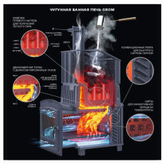 Универсальный печь-комплект Grom 50 (П2) в Новополоцке
