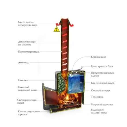Печь для бани Термофор Скоропарка III INOX Люмина Б чёрная бронза в Новополоцке