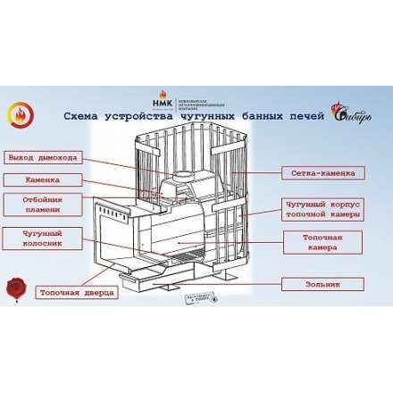 Печь банная чугунная CИБИРЬ-24 чугунная дверка (сетка) в Новополоцке
