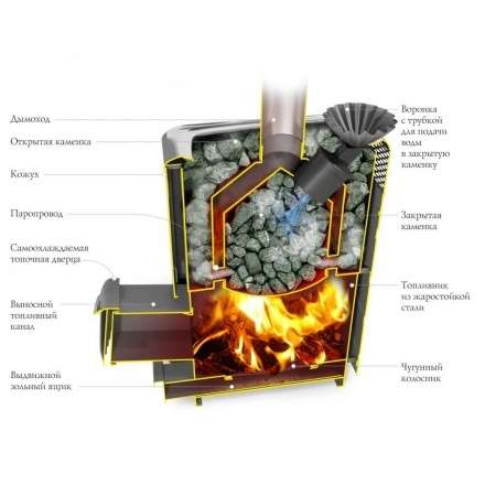 Печь для бани Термофор Гейзер Супер XXL Inox ДА ЗК терракота в Новополоцке