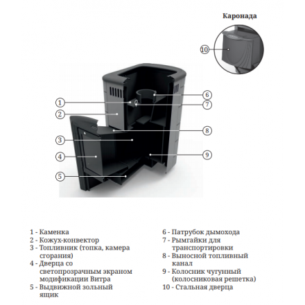 Печь для бани Термофор Каронада Heavy Metal Витра терракота в Новополоцке