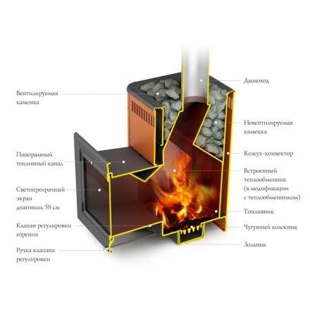 Печь для бани Термофор Витрувия II Inox БСЭ терракота в Новополоцке