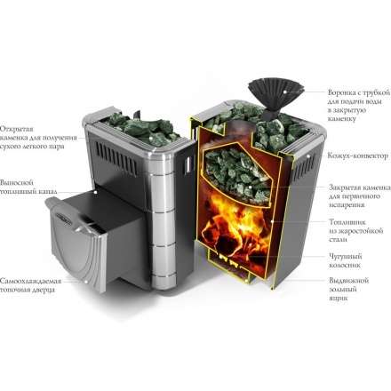 Печь для бани Термофор Гейзер Микра 2017 Inox ДН ЗК ТО антрацит в Новополоцке