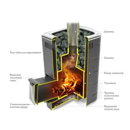 Печь для бани Термофор Каронада Heavy Metal ДН антрацит в Новополоцке