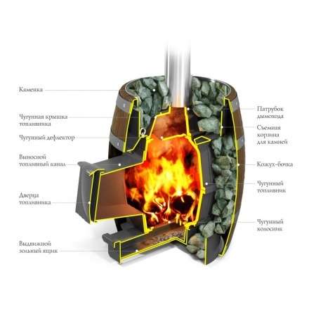 Печь для бани Термофор Вариата Cast ДА Баррель палисандр в Новополоцке
