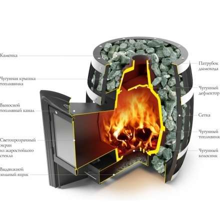 Печь для бани Термофор Саяны Cast ДА в Новополоцке