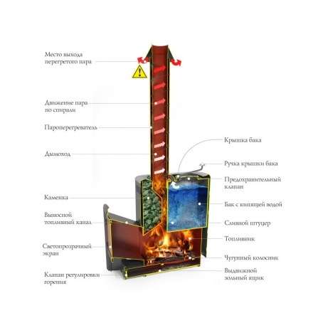 Печь для бани Термофор Скоропарка 2017 Inox ДНС КТК Б антрацит в Новополоцке