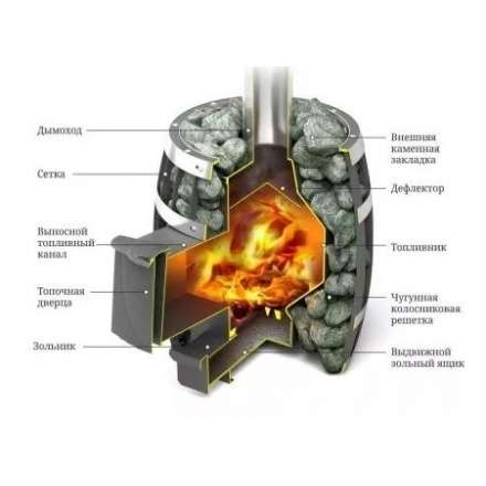 Печь для бани Термофор Саяны Мини Carbon Люмина КТК в Новополоцке