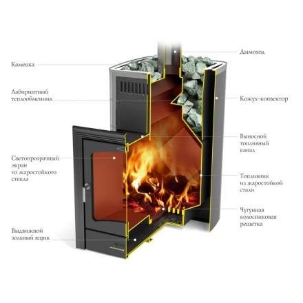Печь для бани Термофор Калина II Inox БСЭ антрацит НВ ПРА в Новополоцке