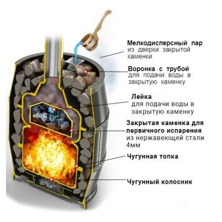 Печь для бани Везувий Легенда Русский Пар 24 (240) в Новополоцке