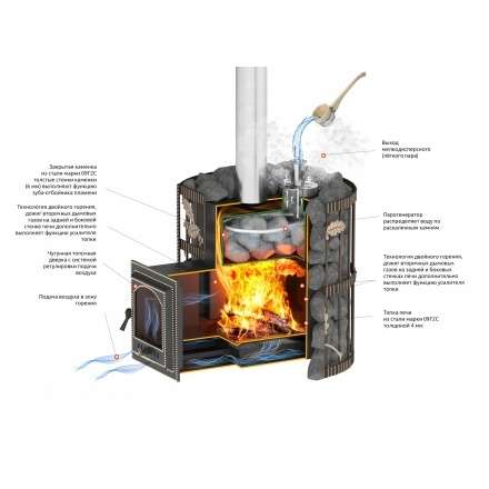 Печь для бани Везувий Эверест СПб 20 (281) Ковка в Новополоцке