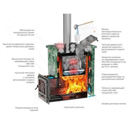 Печь для бани Везувий Эверест Inox 25 (205) под облицовку в Новополоцке