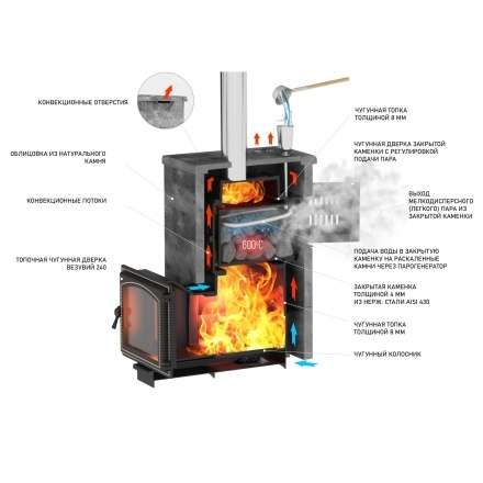 Комплект Везувий Легенда Русский пар 24 (240) NEXT Пироксенит, S-40 в Новополоцке