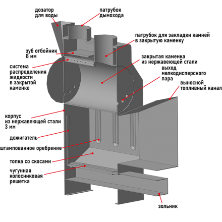 Банная печь Пегас 16 стекло нерж сетка премиум в Новополоцке