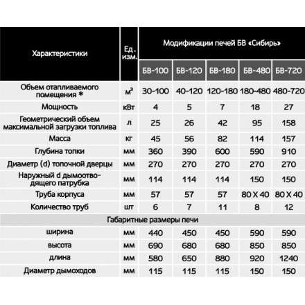 Печь воздухогрейная БВ-180 Сибирь в Новополоцке