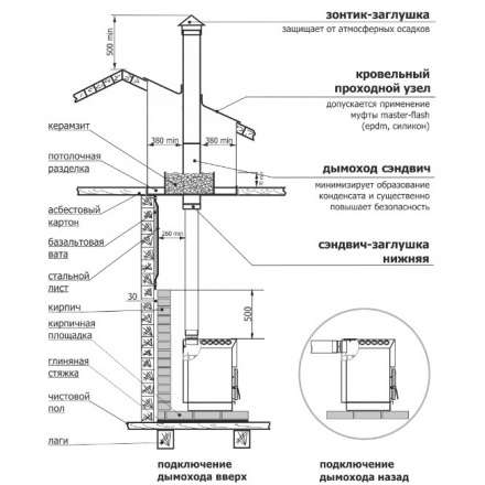 Отопительная печь Теплодар ТОП-140 ДС в Новополоцке