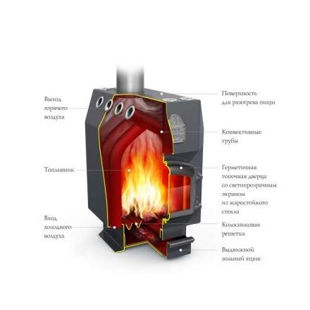 Отопительная печь Термофор Студент Уголь, ЧД, ЧК, ЗГ, ТВ в Новополоцке