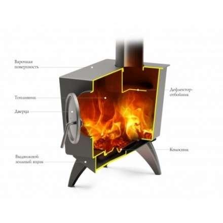 Отопительная печь Термофор Ле Бурже в Новополоцке