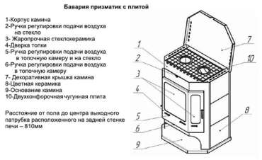 Печь-камин Бавария с плитой и теплообменником схема фото в Новополоцке
