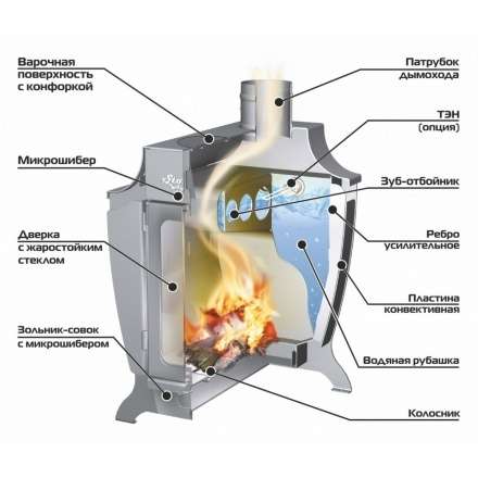 Печь отопительная Ермак Stoker 170 Aqua-G в Новополоцке