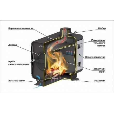 Печь садовая Ермак Stoker Садовая 70-ОВ в Новополоцке