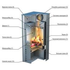 Купить стальной печь-камин Ермак Grant в Новополоцке в Новополоцке
