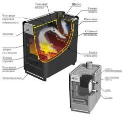 Купить стальной печь-камин Ермак «Садовый» ОВ/ЧП/С (Т) в Новополоцке  в Новополоцке