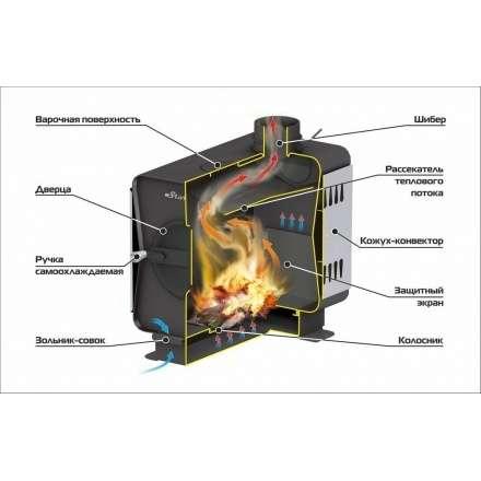 Печь садовая Ермак Stoker Садовая 100-ОВ в Новополоцке