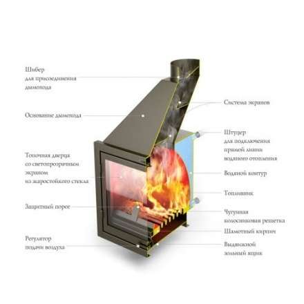 Каминная топка с водогрейным котлом и теплообменником TMF АКВАРИУС ТО (Термофор) в Новополоцке