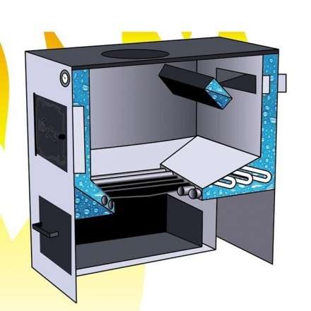 Котел твердотопливный стальной Сибирь КВО 12 Амазонка бай фото в Новополоцке