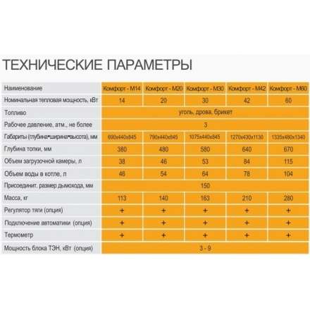 Твердотопливный котел GTM Комфорт 14 Амазонка бай фото в Новополоцке