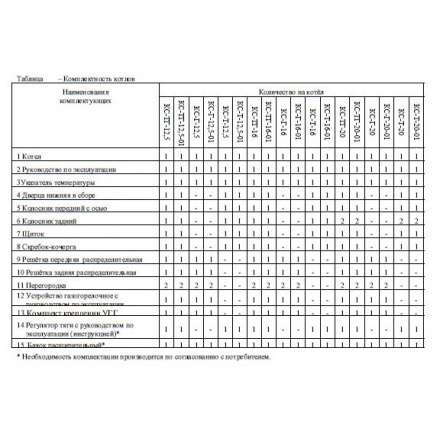 Твердотопливный котел Теплоприбор КС-Т-16-01 с РТ Амазонка бай фото в Новополоцке
