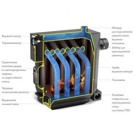 Котёл TMF ИНЖЕНЕР Гидравлик c ТЭН 6 кВт Амазонка бай фото в Новополоцке