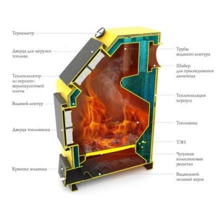 Котёл TMF Оптимус Автоматик 25 АРТ под ТЭН Амазонка бай фото в Новополоцке