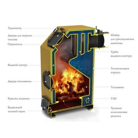 Котёл TMF ПРАГМАТИК ЭЛЕКТРО 30 АРТ ТЭН 6 кВт Амазонка бай фото в Новополоцке