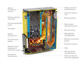 Котёл TMF Цельсий Автоматик 16 АРТ под ТЭН Амазонка бай фото в Новополоцке