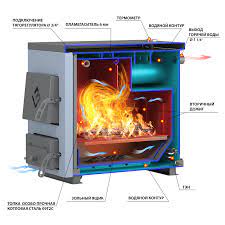 Котел твердотопливный Везувий КО-20 Амазонка бай фото в Новополоцке